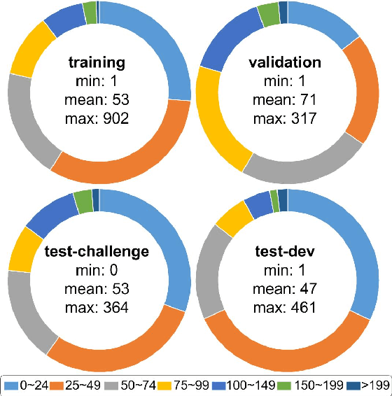 Figure 3 for Vision Meets Drones: Past, Present and Future