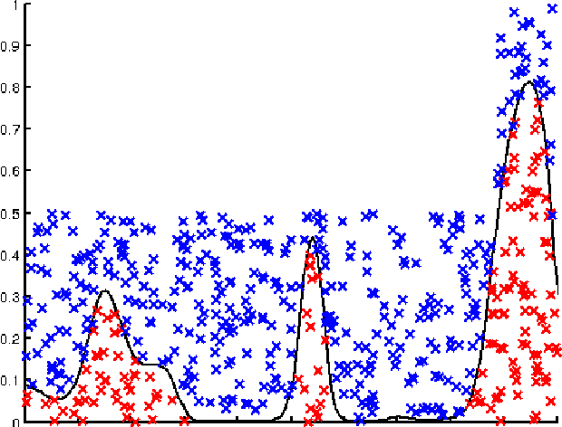 Figure 1 for Efficient Bayesian Nonparametric Modelling of Structured Point Processes