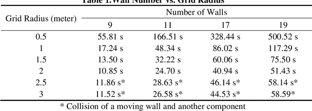 Figure 2 for Toward Automated Virtual Assembly for Prefabricated Construction: Construction Sequencing through Simulated BIM