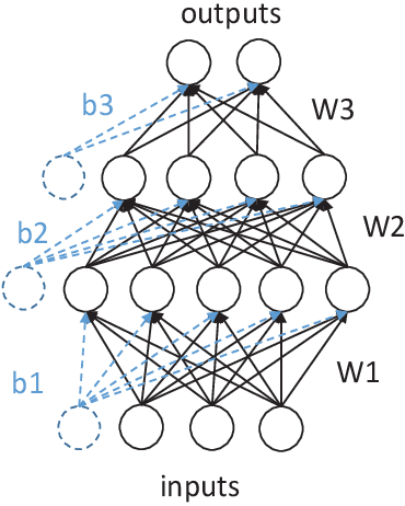 Figure 1 for Multi-objective Evolutionary Federated Learning