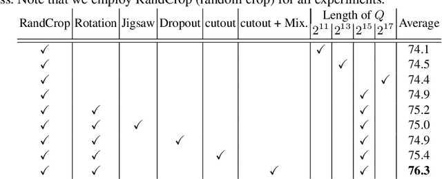 Figure 3 for Comparing to Learn: Surpassing ImageNet Pretraining on Radiographs By Comparing Image Representations