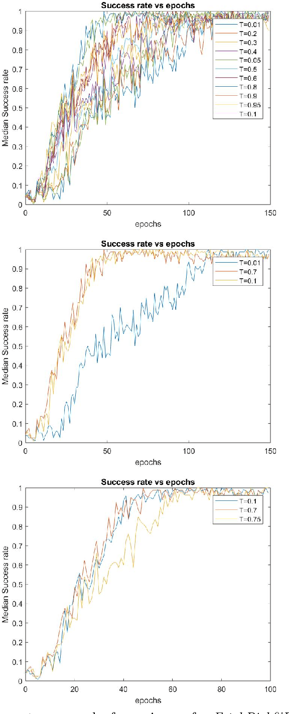 Figure 1 for Automatic Parameter Optimization Using Genetic Algorithm in Deep Reinforcement Learning for Robotic Manipulation Tasks