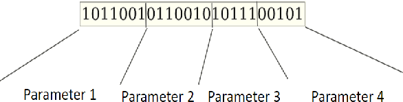 Figure 3 for Automatic Parameter Optimization Using Genetic Algorithm in Deep Reinforcement Learning for Robotic Manipulation Tasks