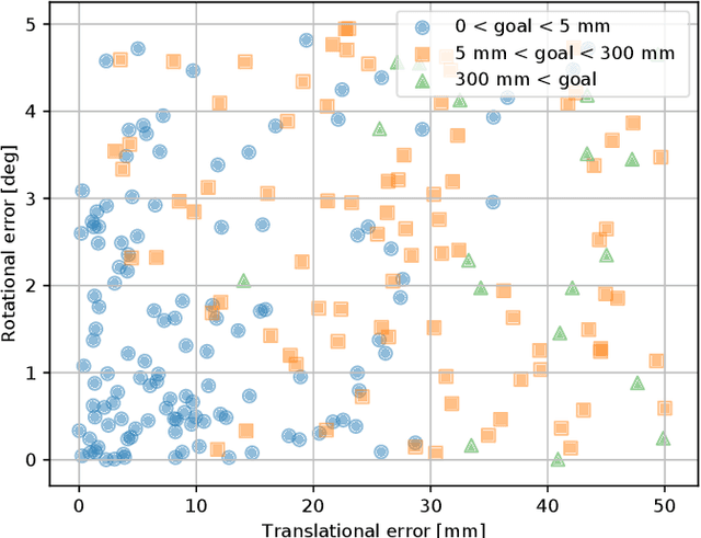Figure 4 for Contact Skill Imitation Learning for Robot-Independent Assembly Programming