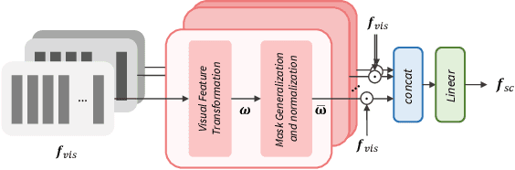 Figure 3 for VisageSynTalk: Unseen Speaker Video-to-Speech Synthesis via Speech-Visage Feature Selection