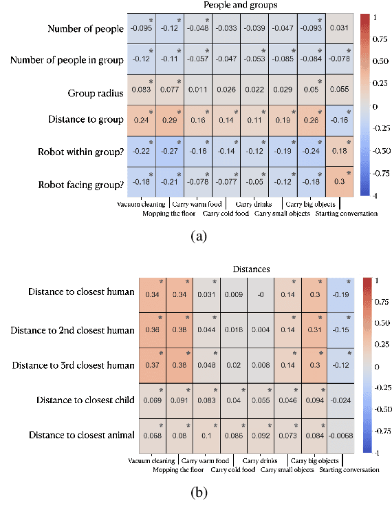 Figure 3 for Mind Your Manners! A Dataset and A Continual Learning Approach for Assessing Social Appropriateness of Robot Actions