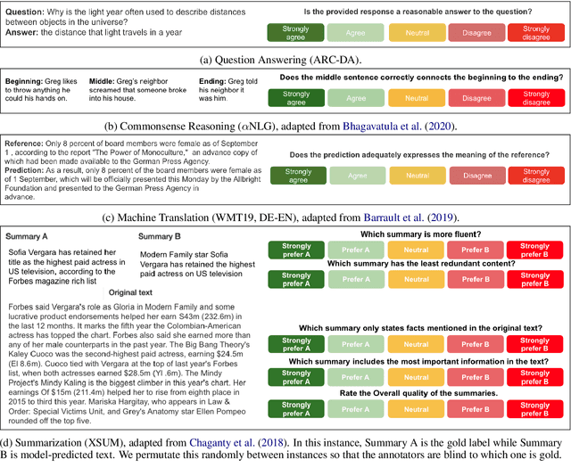 Figure 3 for GENIE: A Leaderboard for Human-in-the-Loop Evaluation of Text Generation