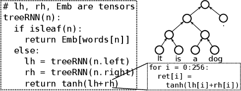Figure 1 for Cortex: A Compiler for Recursive Deep Learning Models