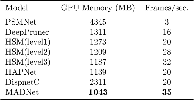 Figure 2 for SERV-CT: A disparity dataset from CT for validation of endoscopic 3D reconstruction