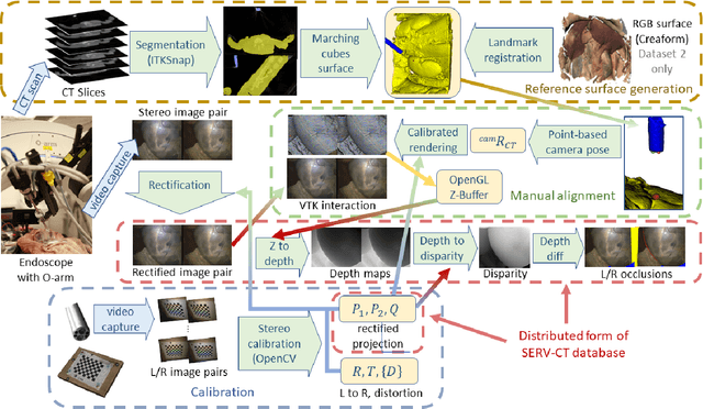 Figure 1 for SERV-CT: A disparity dataset from CT for validation of endoscopic 3D reconstruction