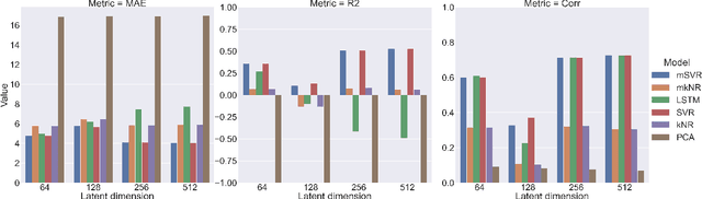 Figure 1 for Variational voxelwise rs-fMRI representation learning: Evaluation of sex, age, and neuropsychiatric signatures