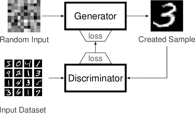 Figure 1 for Exploring Generative Adversarial Networks for Text-to-Image Generation with Evolution Strategies