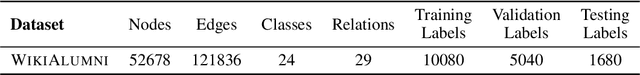 Figure 2 for Node Classification Meets Link Prediction on Knowledge Graphs