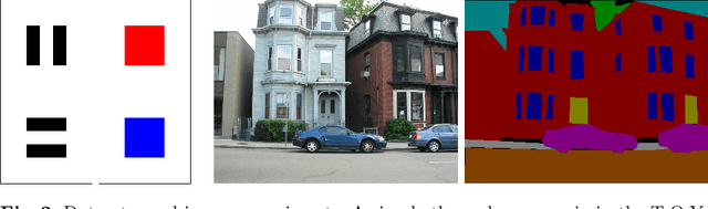 Figure 2 for Neither Quick Nor Proper -- Evaluation of QuickProp for Learning Deep Neural Networks