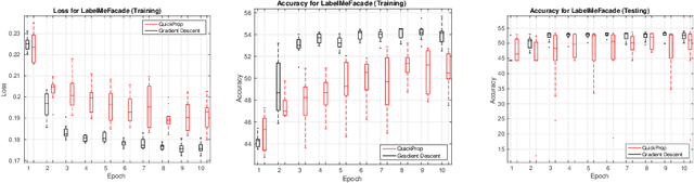 Figure 4 for Neither Quick Nor Proper -- Evaluation of QuickProp for Learning Deep Neural Networks