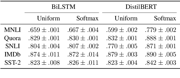 Figure 1 for Order in the Court: Explainable AI Methods Prone to Disagreement