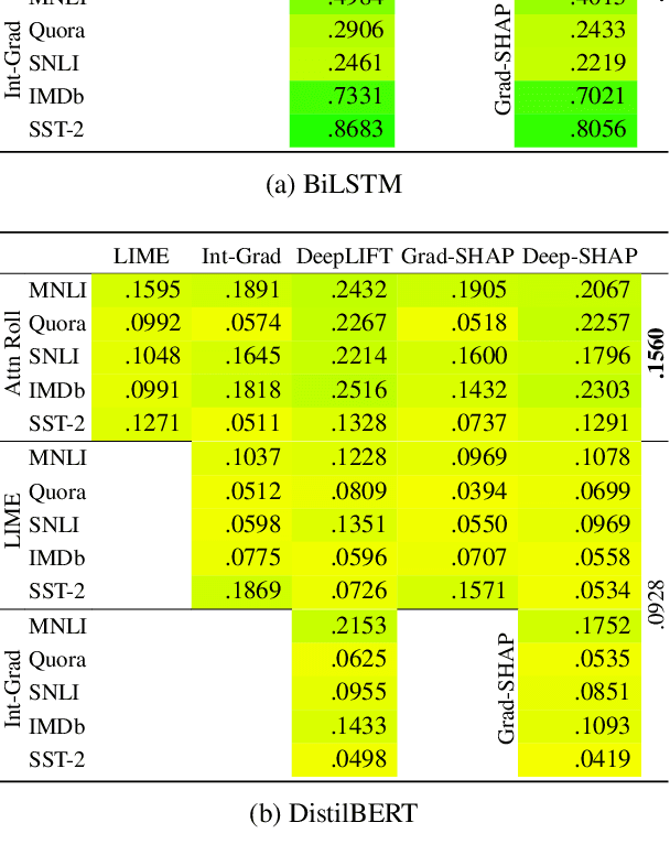 Figure 2 for Order in the Court: Explainable AI Methods Prone to Disagreement