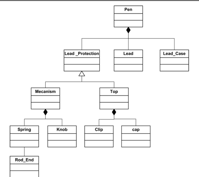 Figure 3 for Infrastructure for the representation and electronic exchange of design knowledge