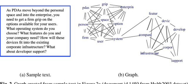 Figure 2 for Semi-automatic System for Title Construction