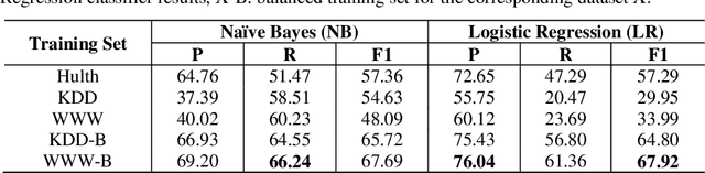 Figure 3 for Semi-automatic System for Title Construction
