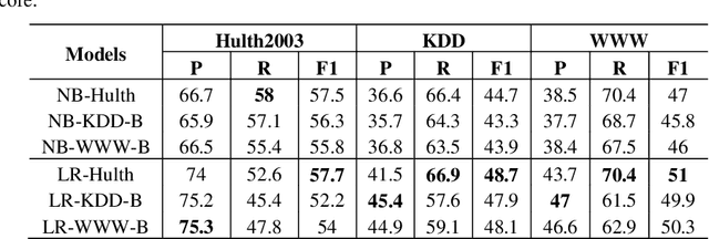 Figure 4 for Semi-automatic System for Title Construction