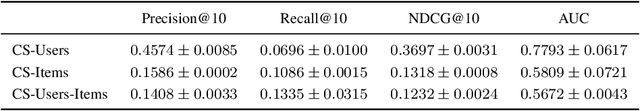 Figure 4 for A Federated Multi-View Deep Learning Framework for Privacy-Preserving Recommendations
