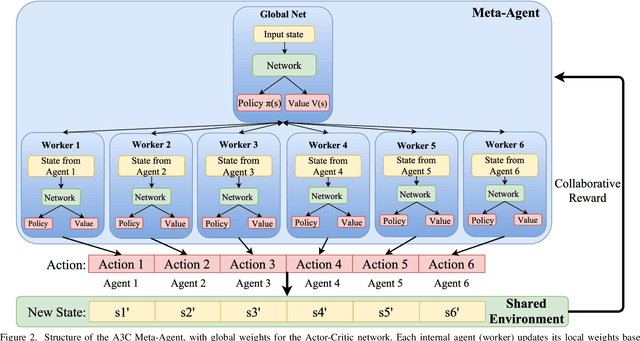 Figure 2 for Distributed Learning of Decentralized Control Policies for Articulated Mobile Robots