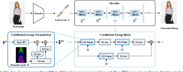 Figure 3 for Semantically Multi-modal Image Synthesis