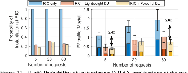 Figure 2 for OrchestRAN: Network Automation through Orchestrated Intelligence in the Open RAN