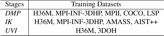 Figure 2 for The Best of Both Worlds: Combining Model-based and Nonparametric Approaches for 3D Human Body Estimation