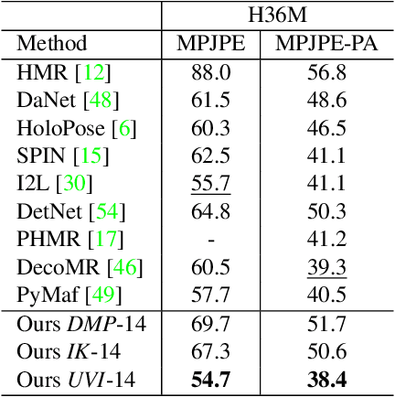 Figure 4 for The Best of Both Worlds: Combining Model-based and Nonparametric Approaches for 3D Human Body Estimation