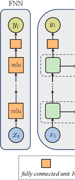Figure 1 for Learning Dynamical Demand Response Model in Real-Time Pricing Program