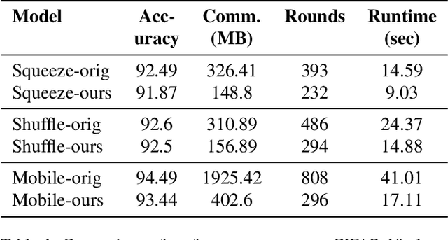 Figure 1 for Crypto-Oriented Neural Architecture Design