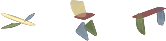 Figure 3 for SPA-VAE: Similar-Parts-Assignment for Unsupervised 3D Point Cloud Generation