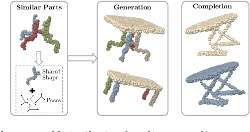 Figure 1 for SPA-VAE: Similar-Parts-Assignment for Unsupervised 3D Point Cloud Generation