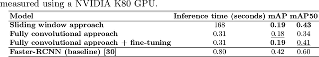 Figure 2 for Weakly Supervised Attended Object Detection Using Gaze Data as Annotations