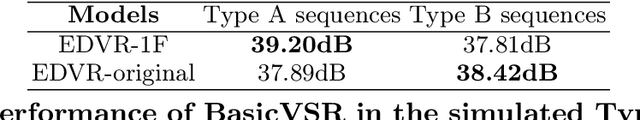 Figure 2 for Boosting Video Super Resolution with Patch-Based Temporal Redundancy Optimization