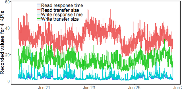 Figure 1 for Explainable Failure Predictions with RNN Classifiers based on Time Series Data
