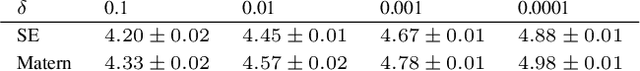Figure 2 for Practical and Rigorous Uncertainty Bounds for Gaussian Process Regression