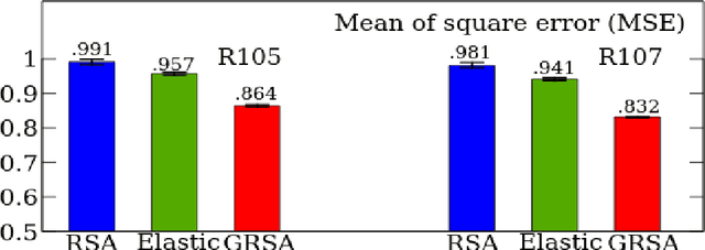 Figure 4 for Gradient-based Representational Similarity Analysis with Searchlight for Analyzing fMRI Data