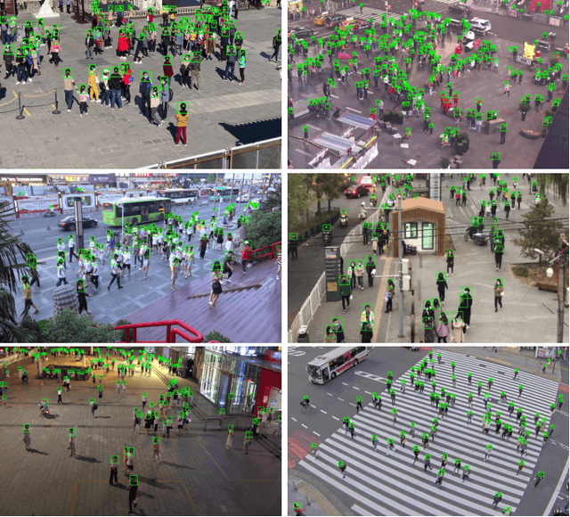 Figure 1 for Video Crowd Localization with Multi-focus Gaussian Neighbor Attention and a Large-Scale Benchmark