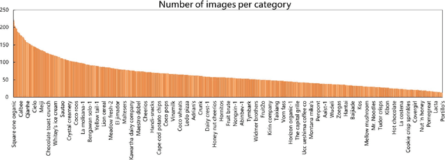 Figure 3 for FoodLogoDet-1500: A Dataset for Large-Scale Food Logo Detection via Multi-Scale Feature Decoupling Network