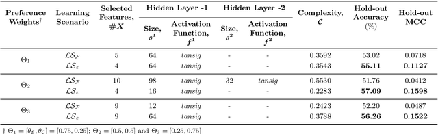Figure 4 for A Multi-criteria Approach to Evolve Sparse Neural Architectures for Stock Market Forecasting