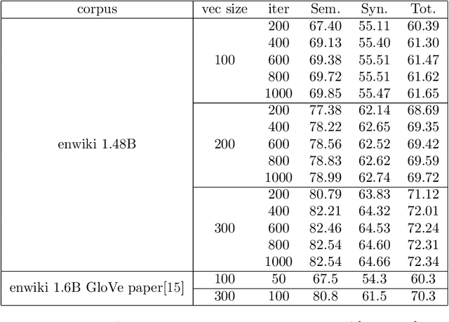 Figure 2 for Natural Alpha Embeddings