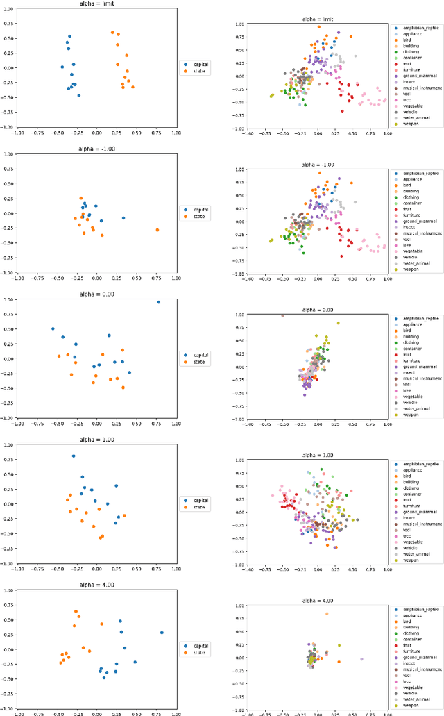 Figure 3 for Natural Alpha Embeddings