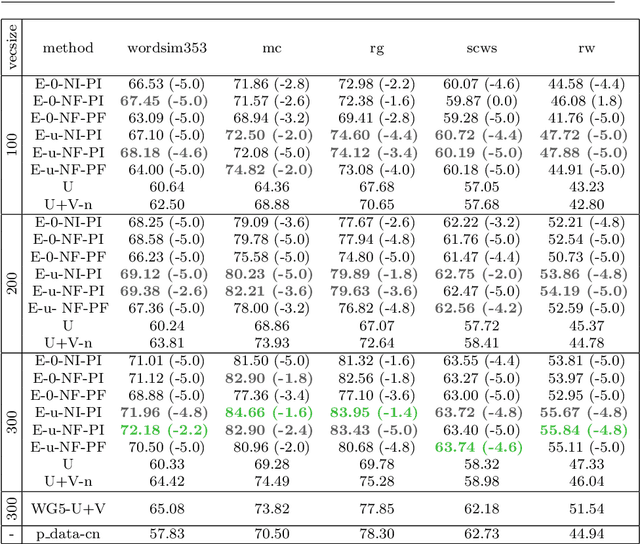 Figure 4 for Natural Alpha Embeddings