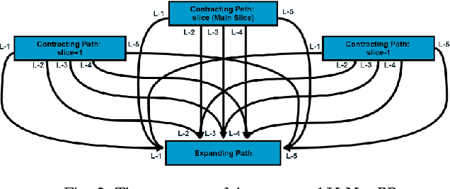 Figure 3 for Segmentation and Classification of Cine-MR Images Using Fully Convolutional Networks and Handcrafted Features