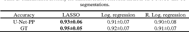 Figure 4 for Segmentation and Classification of Cine-MR Images Using Fully Convolutional Networks and Handcrafted Features