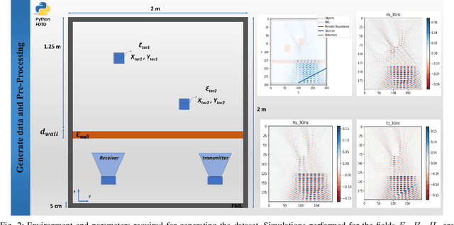 Figure 2 for Simultaneous estimation of wall and object parameters in TWR using deep neural network