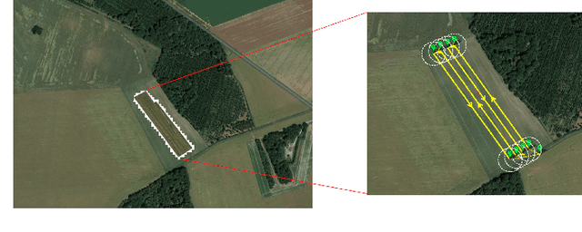 Figure 4 for Vision Transformers For Weeds and Crops Classification Of High Resolution UAV Images